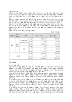 [지도자론] 휴맥스 변대규 CEO 분석(ERIS 기준)-13