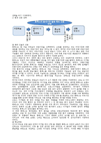 [지도자론] 휴맥스 변대규 CEO 분석(ERIS 기준)-14