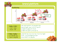[국제경영] BBQ의 브랜드 세계화 방안-맥도날드 Franchising 성공 전략을 통한 BBQ의 새로운 세계화 전략 제시-16