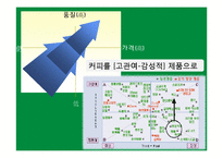 [서비스 마케팅] 스타벅스의 감성마케팅-11