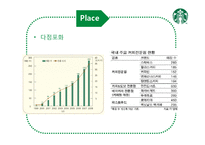 [서비스 마케팅] 스타벅스의 감성마케팅-15