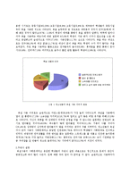 [심리학] 청소년 욕설사용 실태에 대한 심리학적 연구-5
