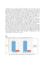 [심리학] 청소년 욕설사용 실태에 대한 심리학적 연구-6