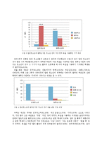 [심리학] 청소년 욕설사용 실태에 대한 심리학적 연구-9