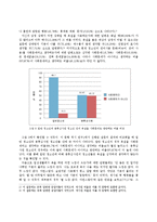 [심리학] 청소년 욕설사용 실태에 대한 심리학적 연구-10
