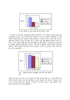 [심리학] 청소년 욕설사용 실태에 대한 심리학적 연구-14