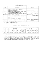 [아동복지론] 시설아동문제-8