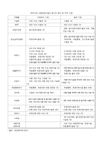[아동복지론] 시설아동문제-17