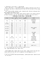 [기독교 사회복지] 원불교 사회복지-7