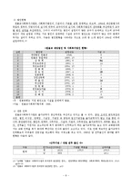 [기독교 사회복지] 원불교 사회복지-8
