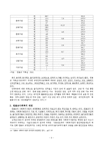 [기독교 사회복지] 원불교 사회복지-9