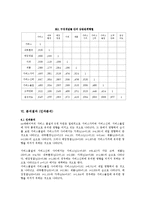 [조사방법론] 대학교내 커피전문점 서비스품질이 서비스가치, 신뢰, 몰입, 고객만족과 충성의도에 미치는 영향-13