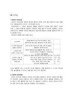 [이상심리학] 자기애성 성격장애-8