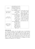 [이상심리학] 자기애성 성격장애-9