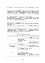 [사회복지] 인간행동과 사회환경-공직자 재산등록제도-6
