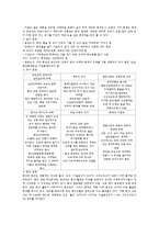 [중국문화] 중국의 문화와 예절-2