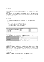 [사회복지 정책론] 차상위계층의 4차원 분석-9
