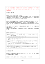 [사회복지] 인간행동과 사회환경-청소년기 발달과업과 사회복지 실천-10