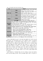 [사회복지론] 다문화가족의 현황, 문제점과 사회적 지원 정책-7