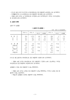 [사회보장론] 고용보험제도-고용안정과 직업능력개발사업, 실업급여-4