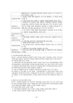[사회보장론] 고용보험제도-고용안정과 직업능력개발사업, 실업급여-20