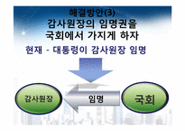 [정치학] 한국정치 발전 방안-제왕적 대통령제의 극복과 해결방안-8