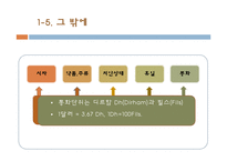 [레저심리학] 여름 휴양지로써의 두바지 여행정보 조사-10