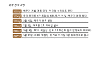 [국제정치학] 북핵과 통일-5