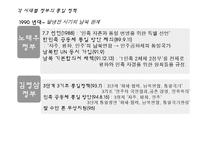 [국제정치학] 북핵과 통일-11