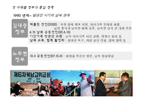 [국제정치학] 북핵과 통일-12