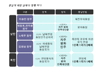 [국제정치학] 북핵과 통일-13