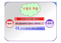 [사회심리학] 대인지각 인상형성과 귀인-20