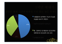 [인간관계 심리학] 대학생활에서의 인간관계-7