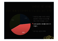 [인간관계 심리학] 대학생활에서의 인간관계-13
