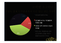 [인간관계 심리학] 대학생활에서의 인간관계-20