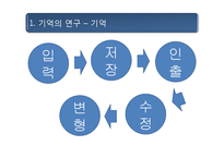 [인간심리학] 기억과 망각-4