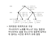 [인간심리학] 기억과 망각-19