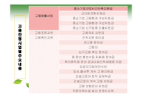 [정책론] 고용보험 제도사업-16