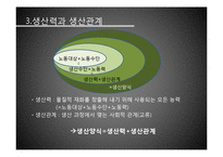 [서양정치사상] 마르크스(K.Marx) 역사론-유물론적 역사관-16