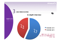 [신문방송학] 스마트시대 새로운 퍼스널 미디어로서의 아프리카TV-15