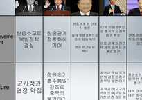 [국제정치] 전략적 협력동반자로써의 한중관계 고찰-이명박 정부의 대중외교정책을 중심으로-10