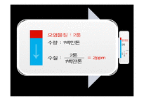 4대강 사업에 대한 찬반토론-반대입장-11