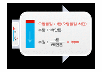 4대강 사업에 대한 찬반토론-반대입장-12
