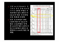 4대강 사업에 대한 찬반토론-반대입장-20