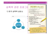 [사회복지] 여성 및 성인 프로그램 개발 및 평가-4
