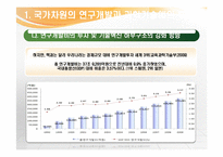 [행정학] 정부와 국가발전-나라경제의 체질 개선하기, 국부신장-14