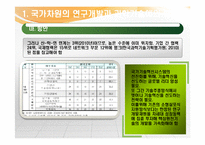 [행정학] 정부와 국가발전-나라경제의 체질 개선하기, 국부신장-16