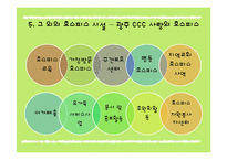 [사회복지] 샘물 호스피스 복지 활동 프로그램 및 평가-13