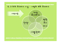 [사회복지] 샘물 호스피스 복지 활동 프로그램 및 평가-16