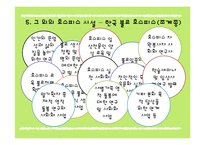 [사회복지] 샘물 호스피스 복지 활동 프로그램 및 평가-20